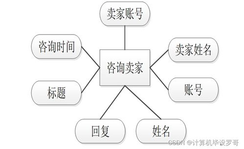 SSM框架下的家電銷售系統(tǒng)設(shè)計與實現(xiàn) 新手開發(fā)指南與源碼解析