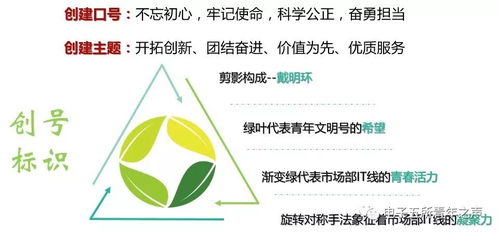 創(chuàng)建青年文明號，樹立服務(wù)新形象——新材料技術(shù)推廣服務(wù)的探索與實踐